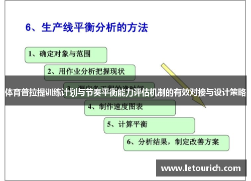 体育普拉提训练计划与节奏平衡能力评估机制的有效对接与设计策略