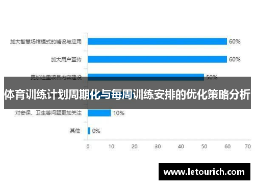 体育训练计划周期化与每周训练安排的优化策略分析