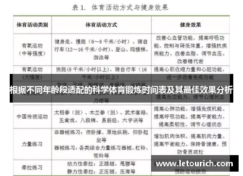 根据不同年龄段适配的科学体育锻炼时间表及其最佳效果分析