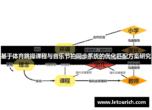 基于体育跳操课程与音乐节拍同步系统的优化匹配方案研究