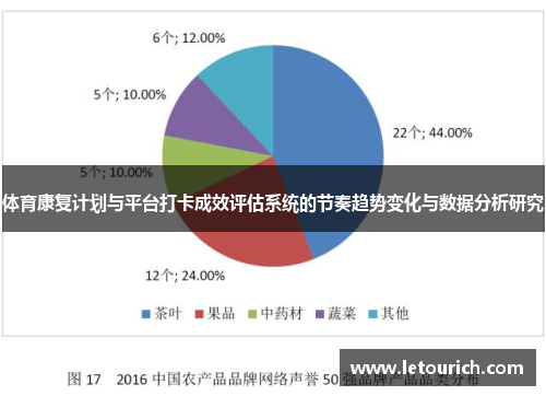 体育康复计划与平台打卡成效评估系统的节奏趋势变化与数据分析研究