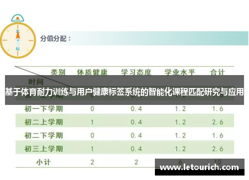 基于体育耐力训练与用户健康标签系统的智能化课程匹配研究与应用