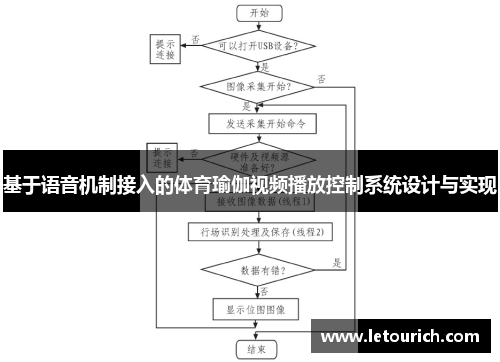 基于语音机制接入的体育瑜伽视频播放控制系统设计与实现